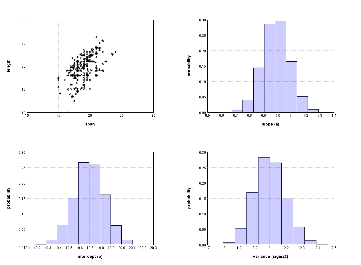 regression-plots